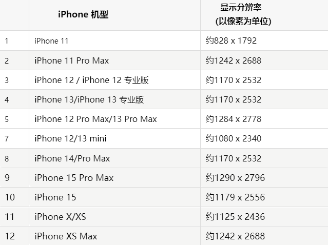 苹高州果维修分享iPhone主屏幕壁纸显得模糊怎么办