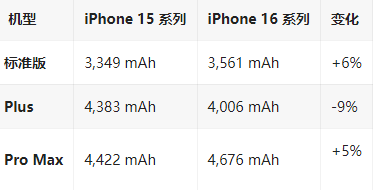 高州苹果16维修分享iPhone16/Pro系列机模再曝光