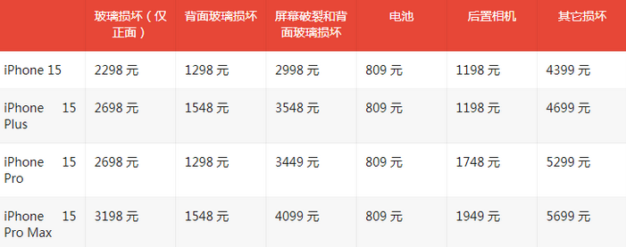 高州苹果15维修站中心分享修iPhone15划算吗