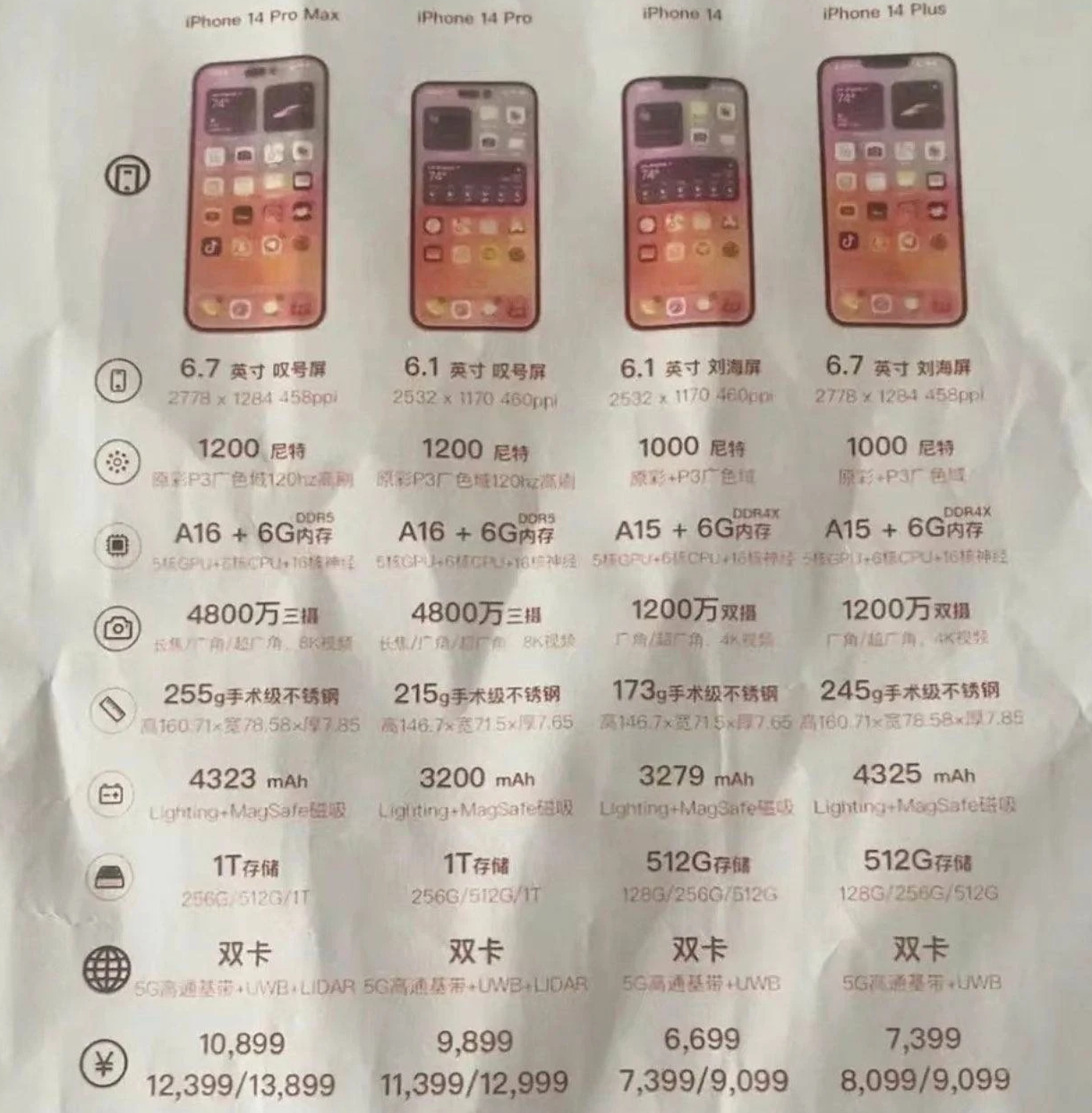 高州苹果14维修分享苹果 iPhone 14 预售价现身 
