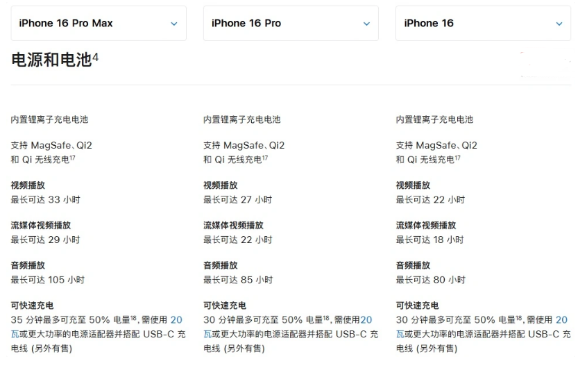 高州苹果手机维修分享 iPhone 16 目前实测充电峰值功率不超过 39W 