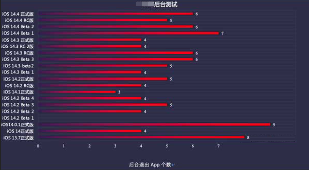高州苹果手机维修分享iOS14.5beta1续航怎么样 