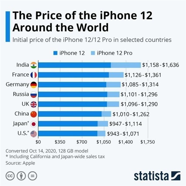 高州苹果手机维修分享哪个购买iPhone 12/12 Pro更便宜 