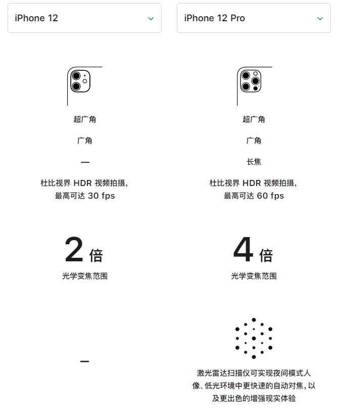高州苹果手机维修分享苹果 iPhone 12 与 iPhone 12 Pro 选哪款 